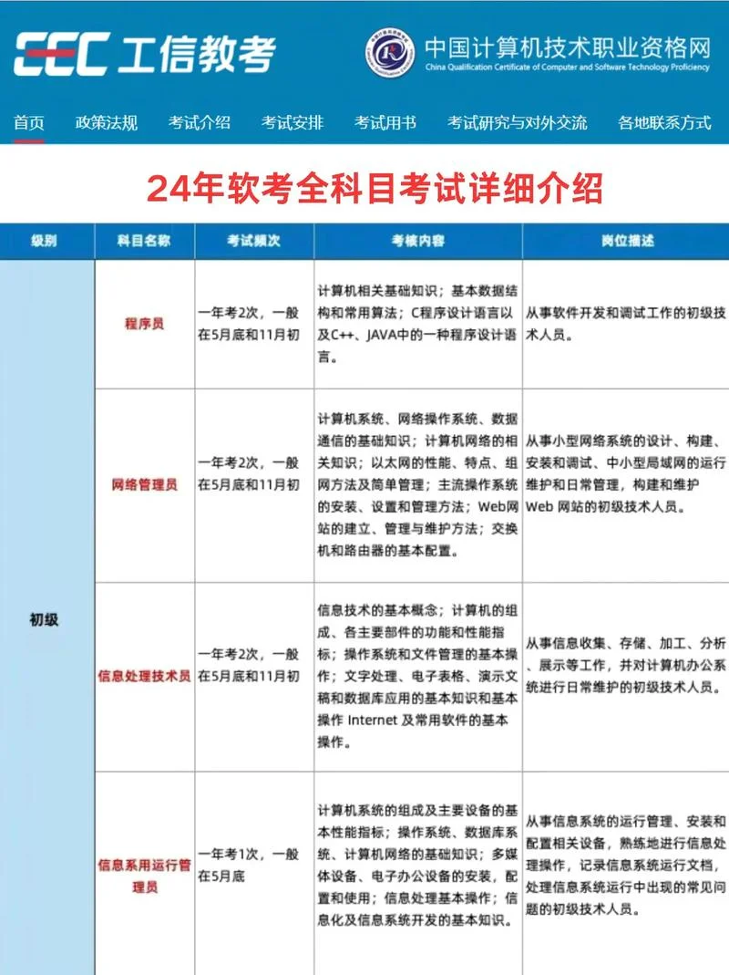 全国软考成绩_1