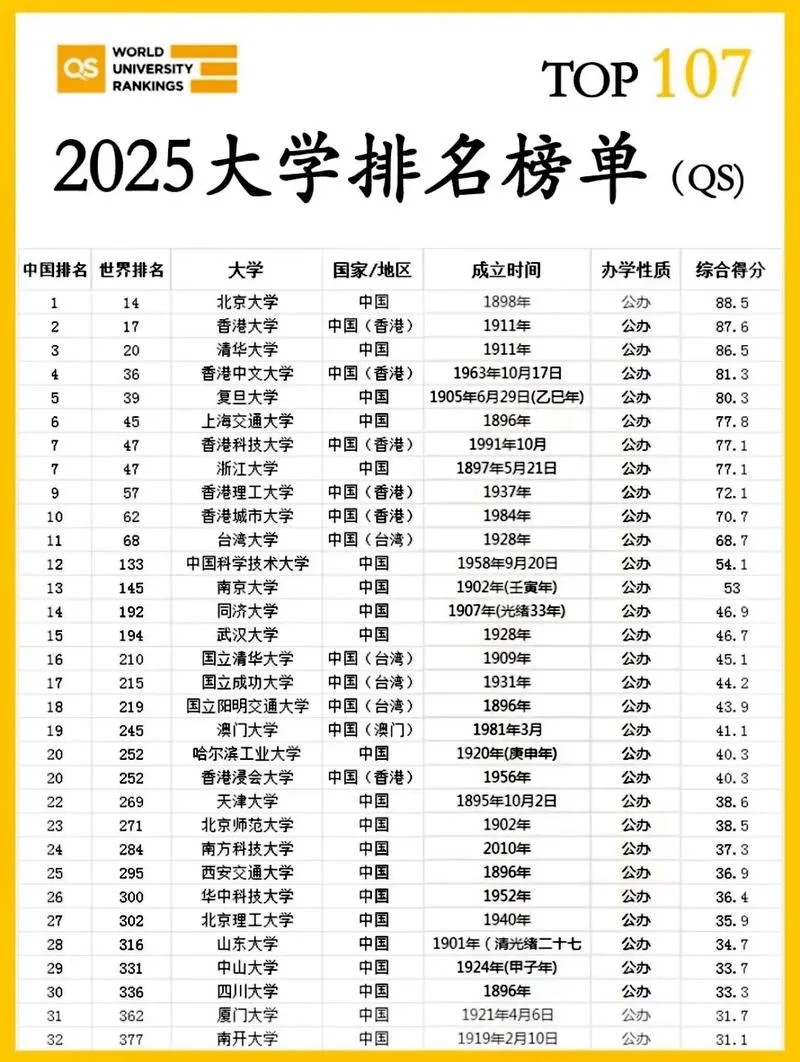 中国大学排名前50_1