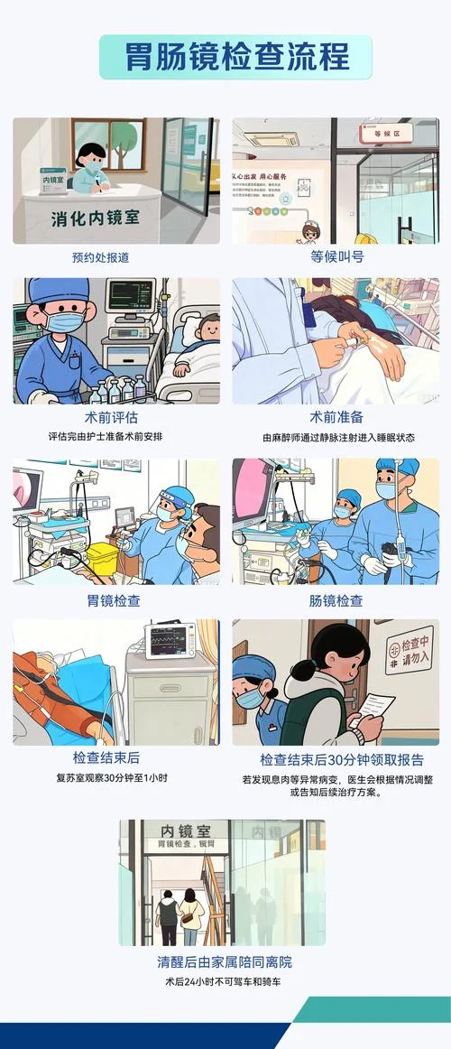 胃镜检查怎么做图片_2