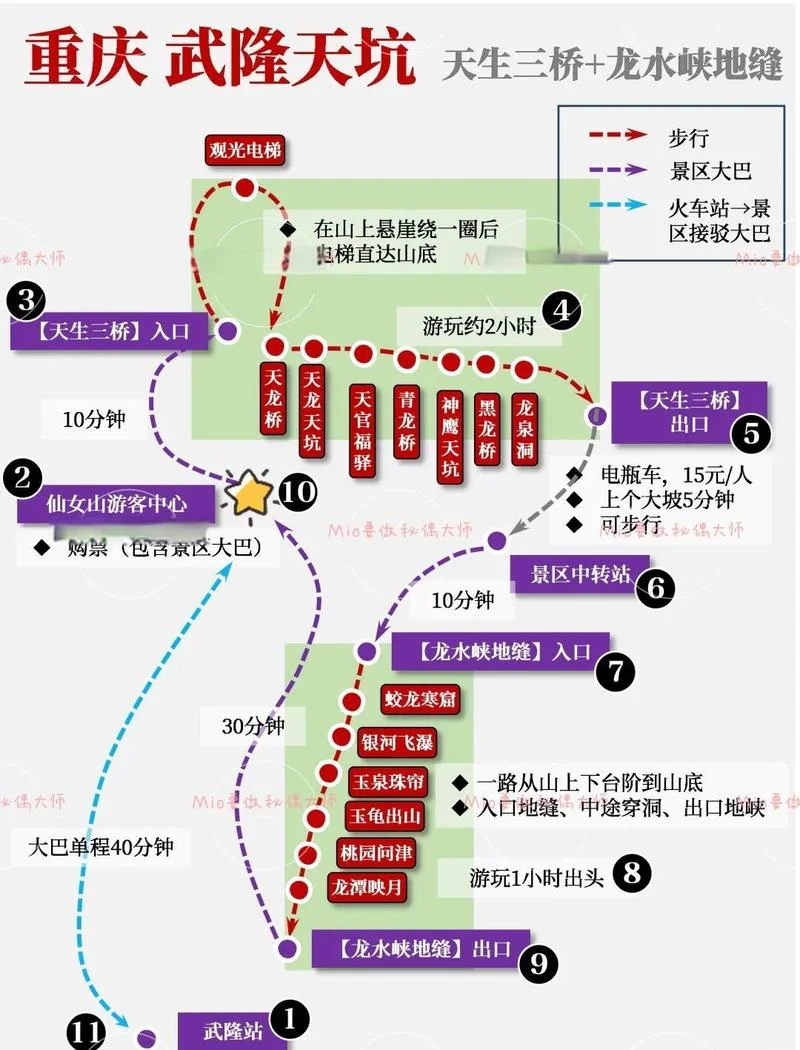 武隆天坑地缝恩施大峡谷旅游攻略-武隆恩施大峡谷攻略