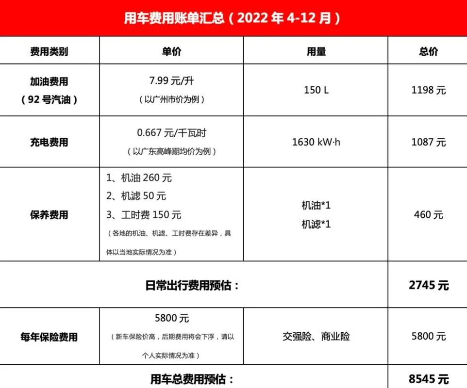 轿车1公里需油费多少_1