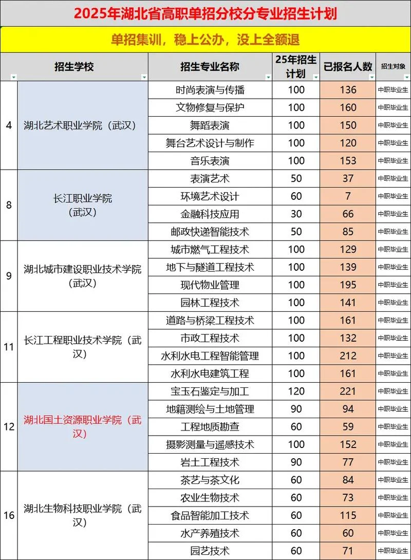 湖北单招报名费_1