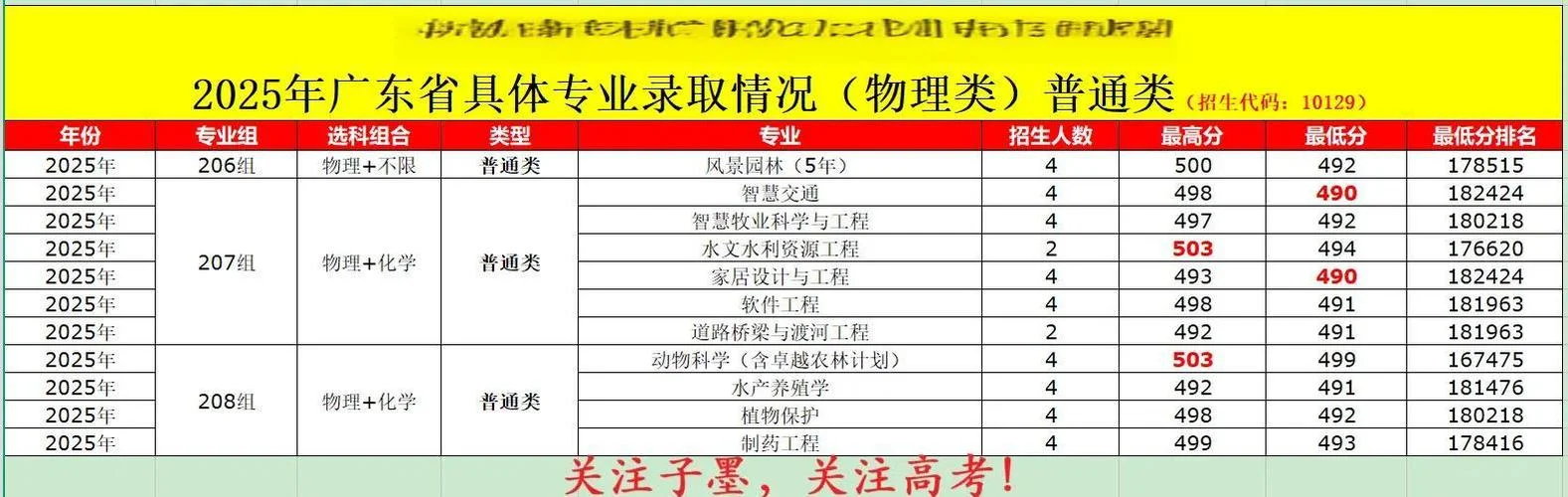 内蒙古农大考研分数线_1