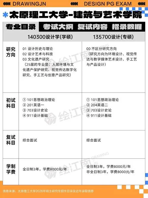 太原理工大学考研专业目录_1