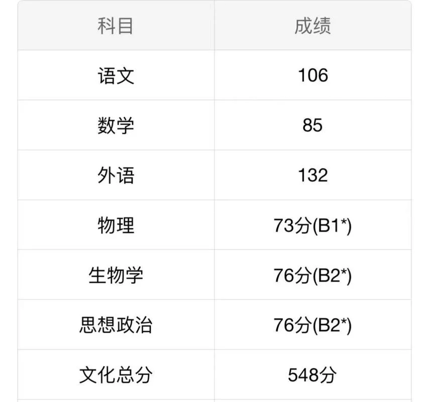 2020高考成绩出国-2020 高考学子出国