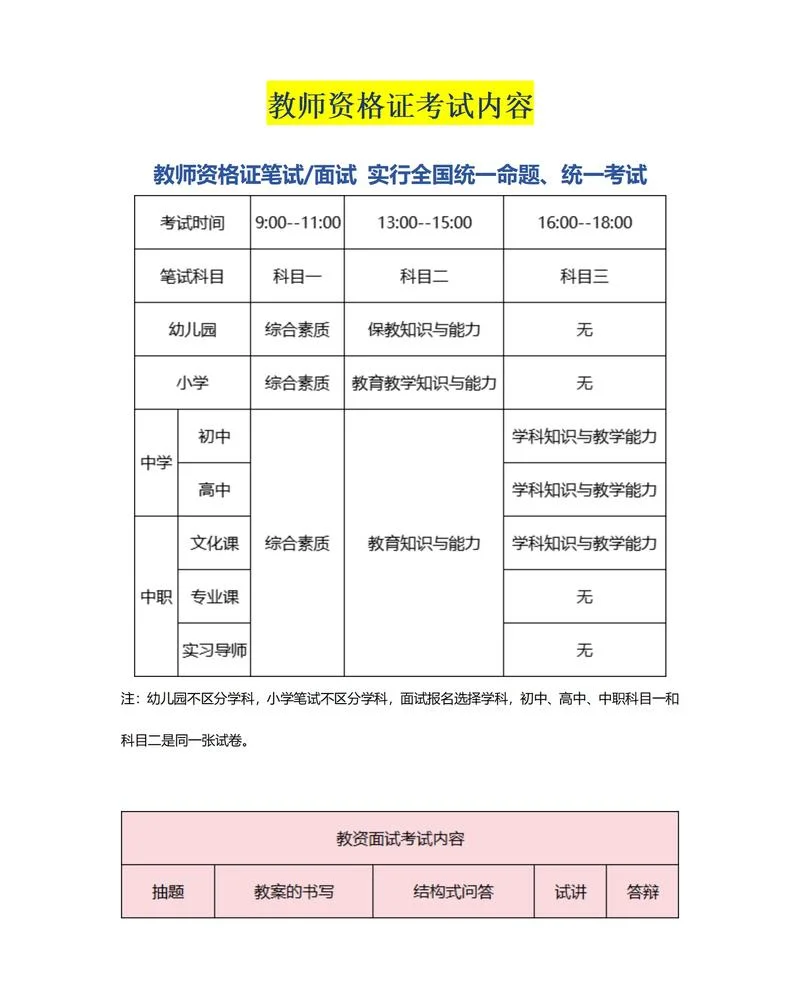 中级主管护师职称考试成绩查询时间_1