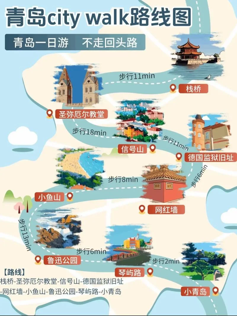 青岛的旅游景点线路图-青岛旅游线路