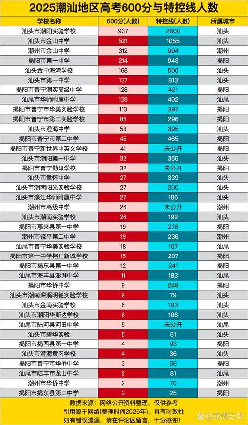 汕头教育网成绩入口_1