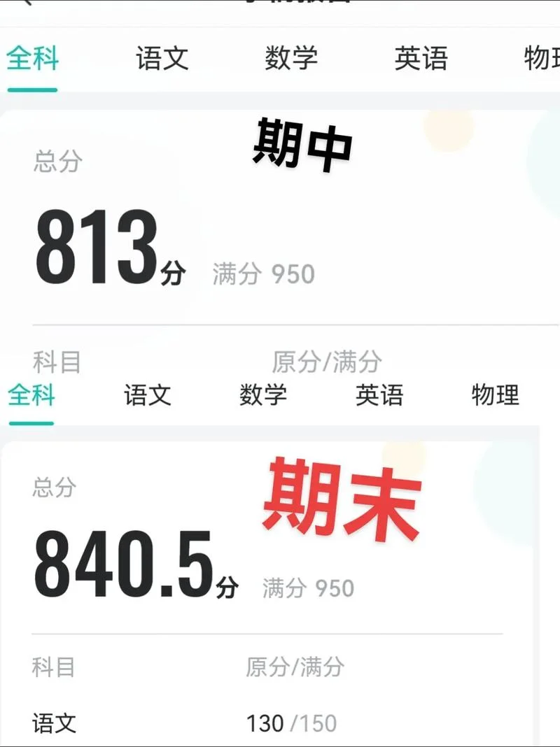 成绩智学网-成绩智学网
