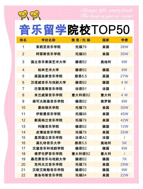 法国艺术类学院排名_2
