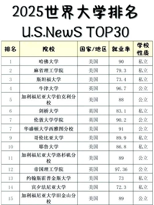 全南大学世界排名-全南大学世界排名
