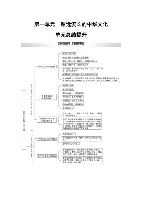 必修3历史思维导图_2