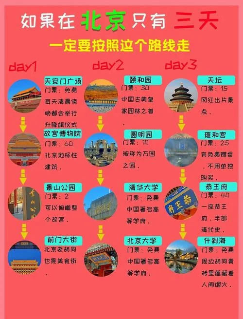 北京端午旅游攻略_1