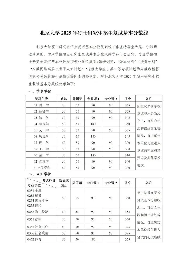 对外汉语教育 考研 北外_2