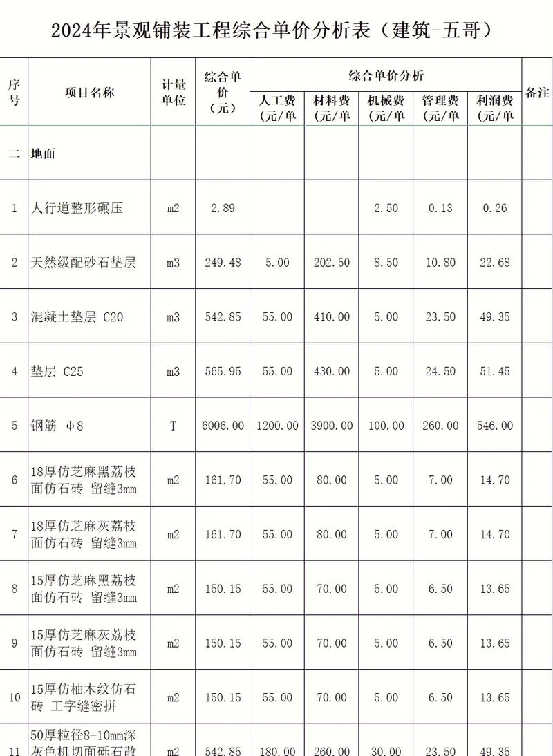 路缘石价格多少1平方_2