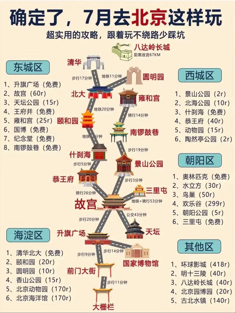 北京景点如何预约-北京景点预约指南