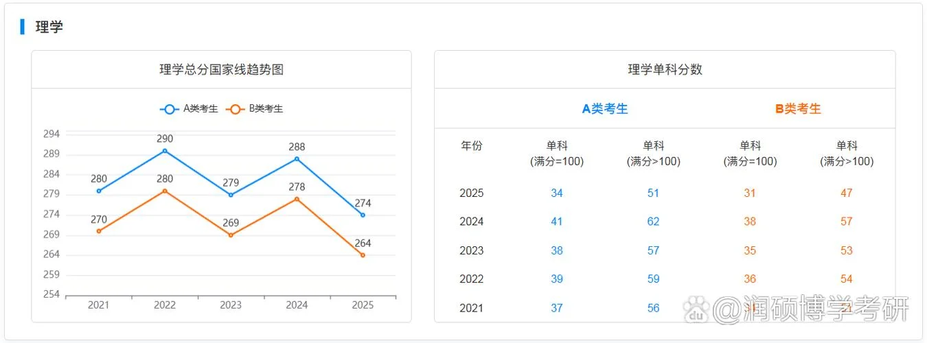 全国考研2021_2