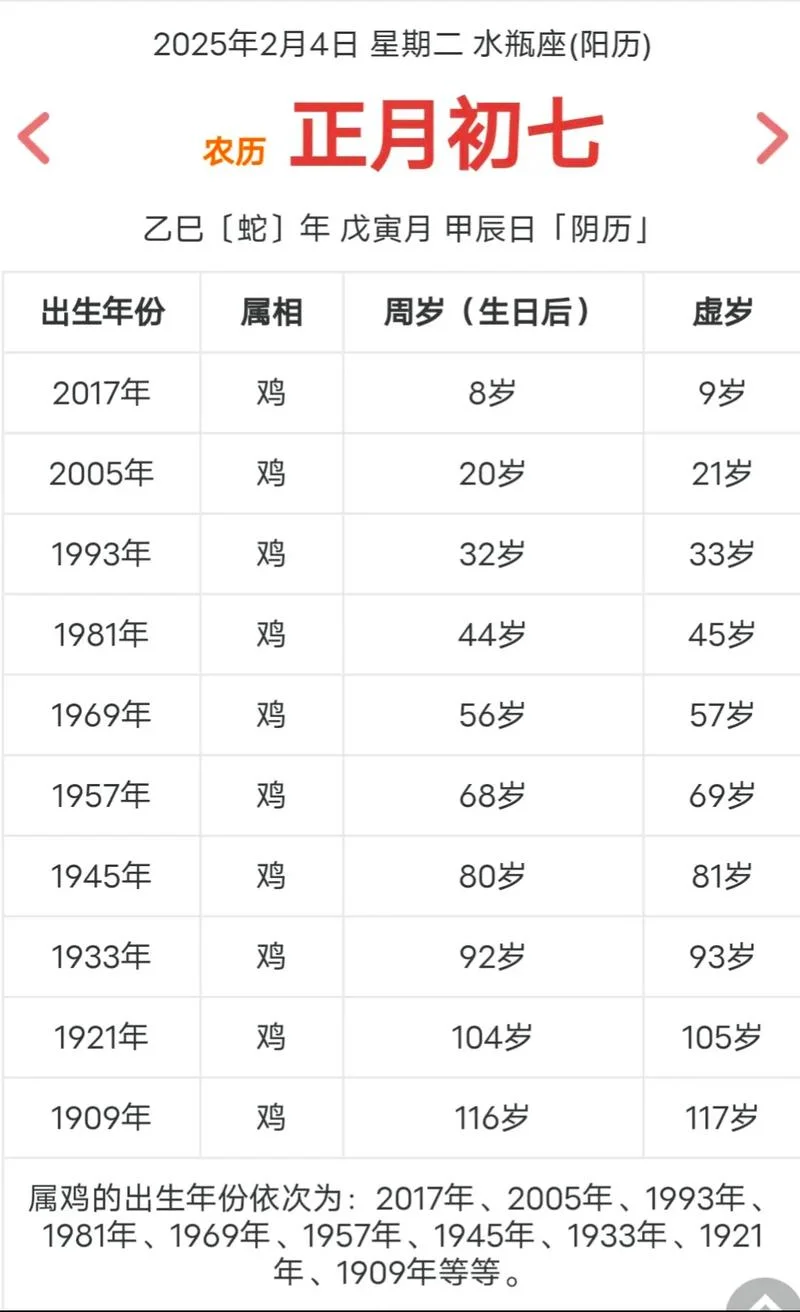 属鸡2019年运势及运程女性_1