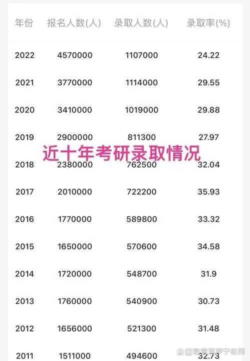 预测2021年考研英语线-2021考研国家线预测