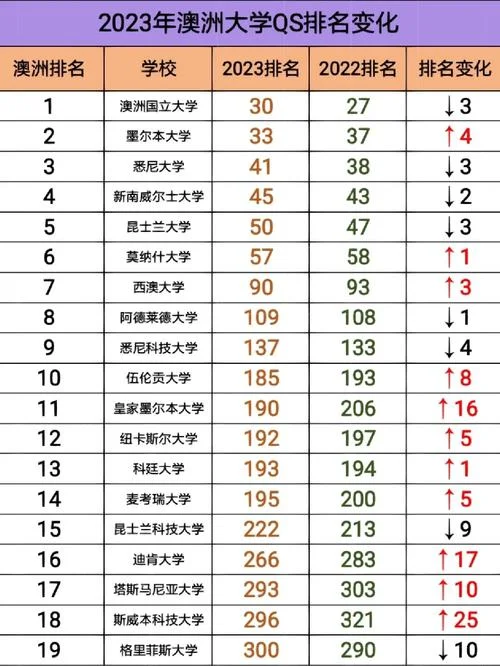 澳洲大学世界排名2014_1