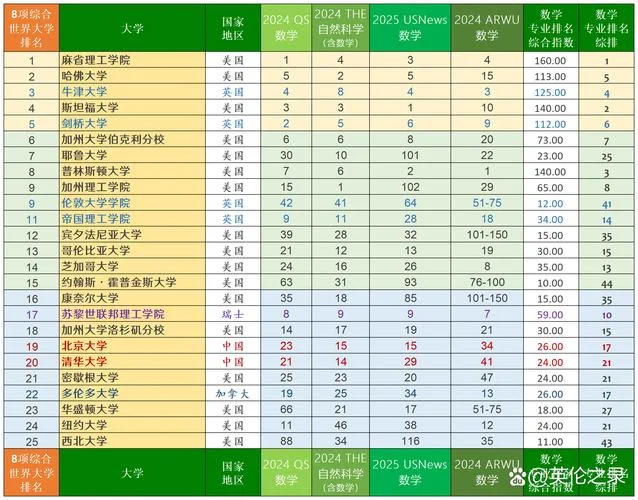 匈牙利留学硕士排名榜_1