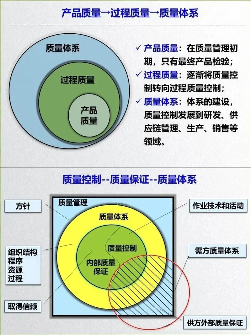 it项目质量管理_1