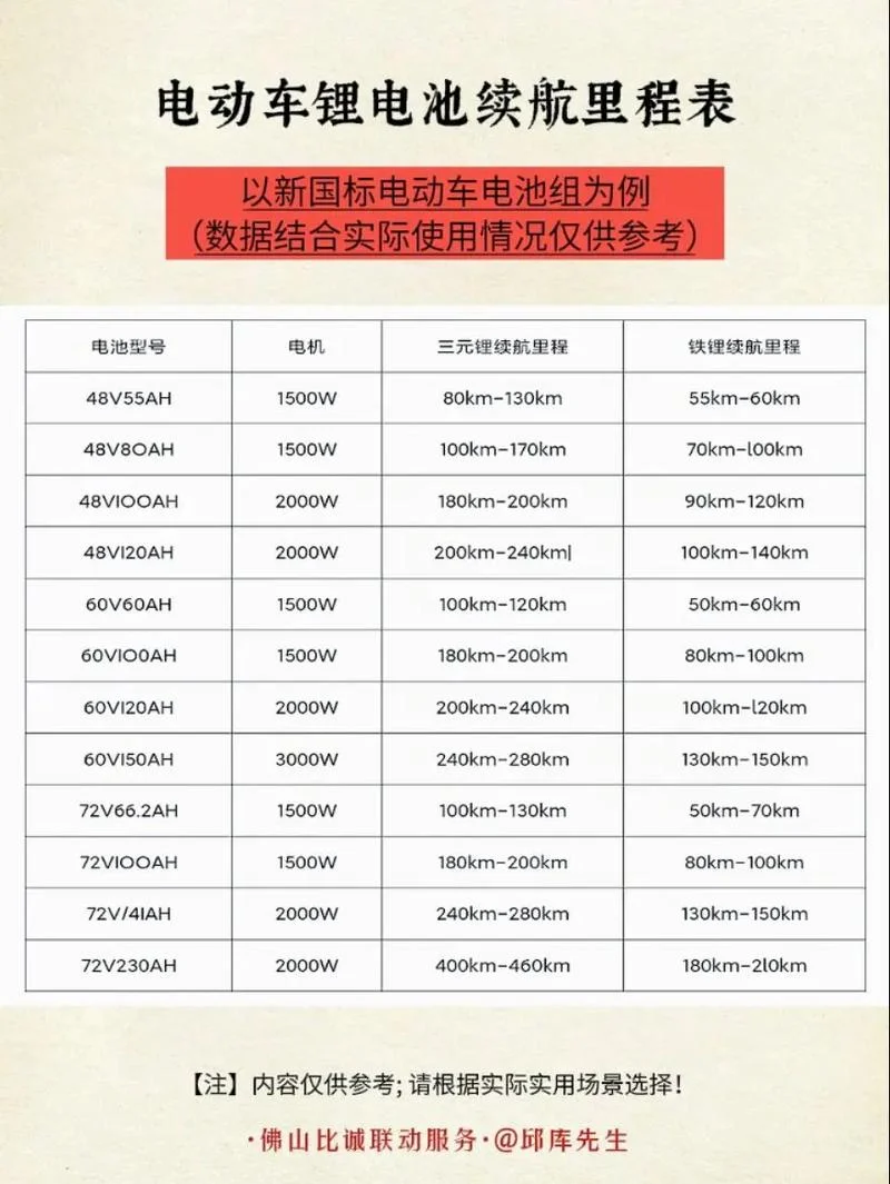纯电动车多少公里报废_1