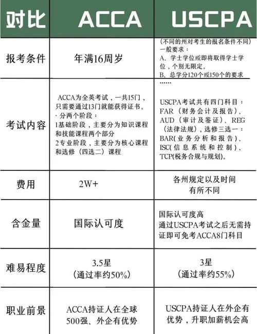 acca报名和考试费用_1
