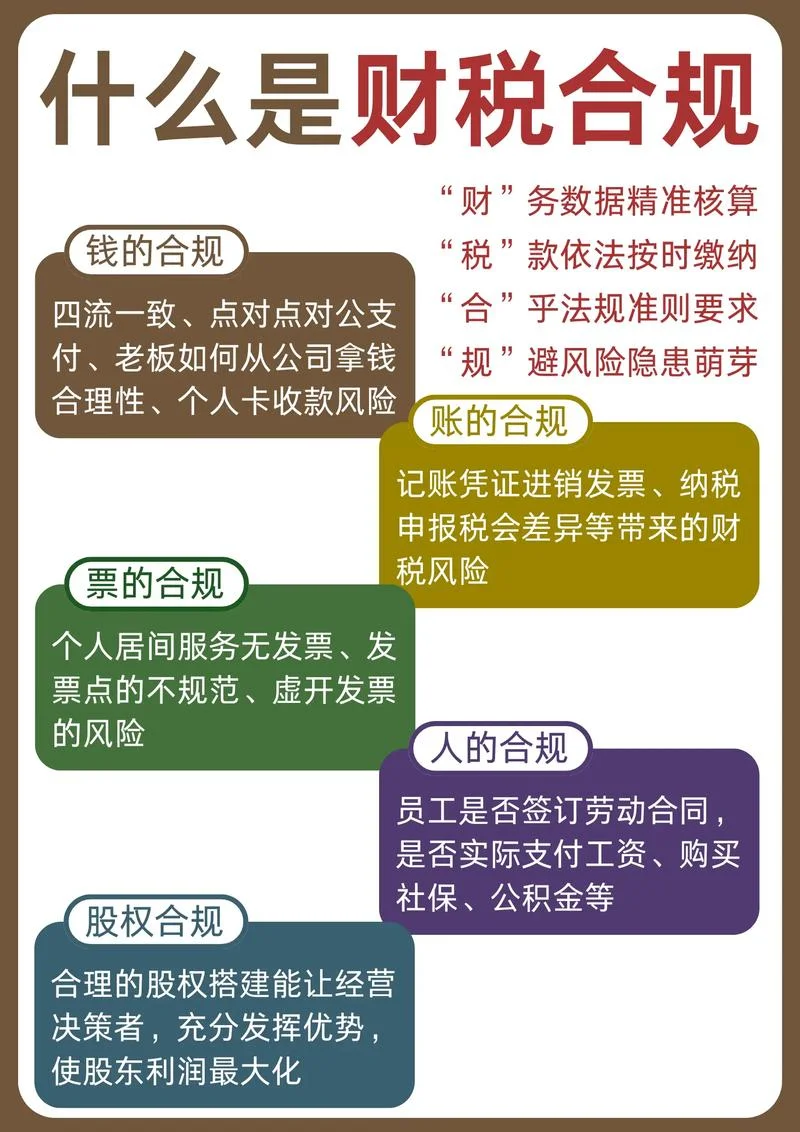 财务顾问的监管要求_1