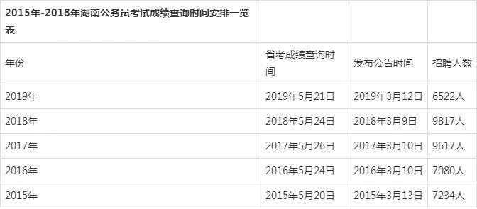 辽宁公务员考试成绩查询2020_1