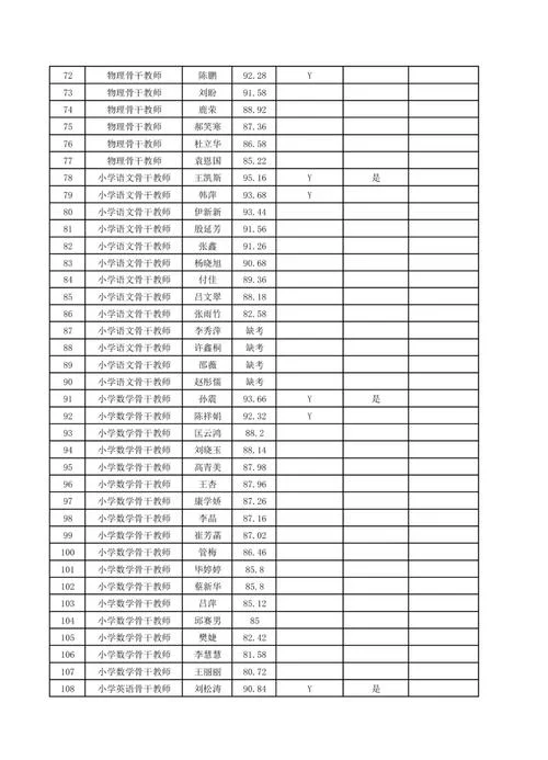 教师面试成绩-教师面试成绩