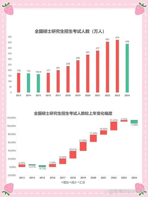 2018考研人数-2018年考研人数
