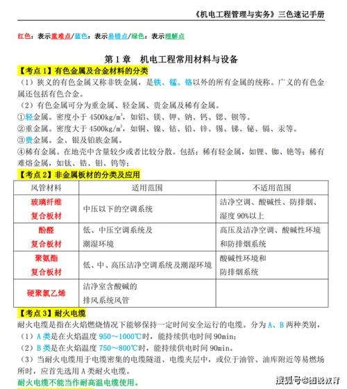 一建机电考题重复率_1