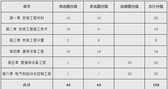 一级造价师考几科目-一级造价师考四科