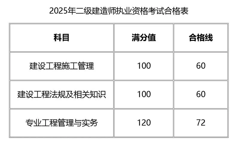 建造师资格证查询网_2