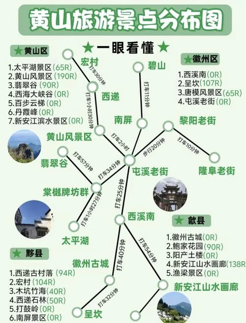 黄山3日游线路-黄山三日精华游