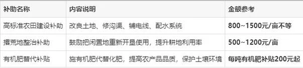 农田补贴是多少钱一亩_1