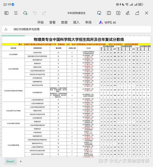 中科院考考研分数线-