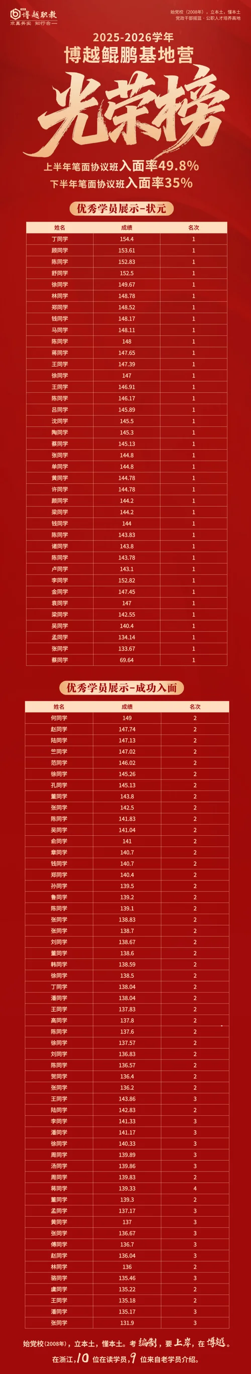 2019浙江省考成绩查询_2