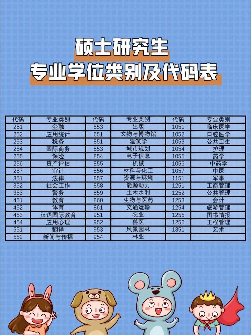 大学的专业代码在哪查_1