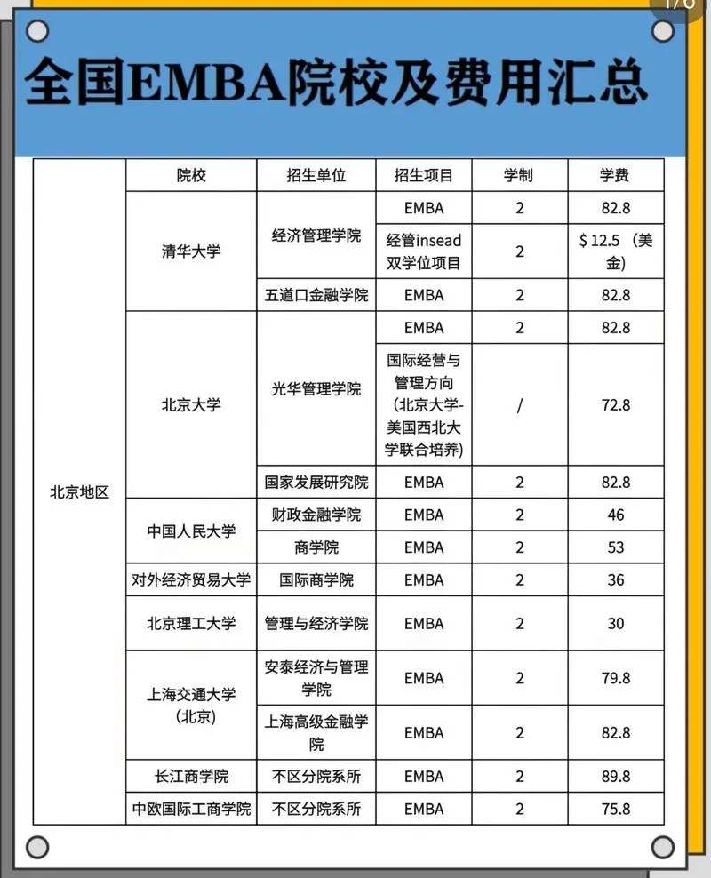 emba学历可以报考吗-emba 学历可报考吗