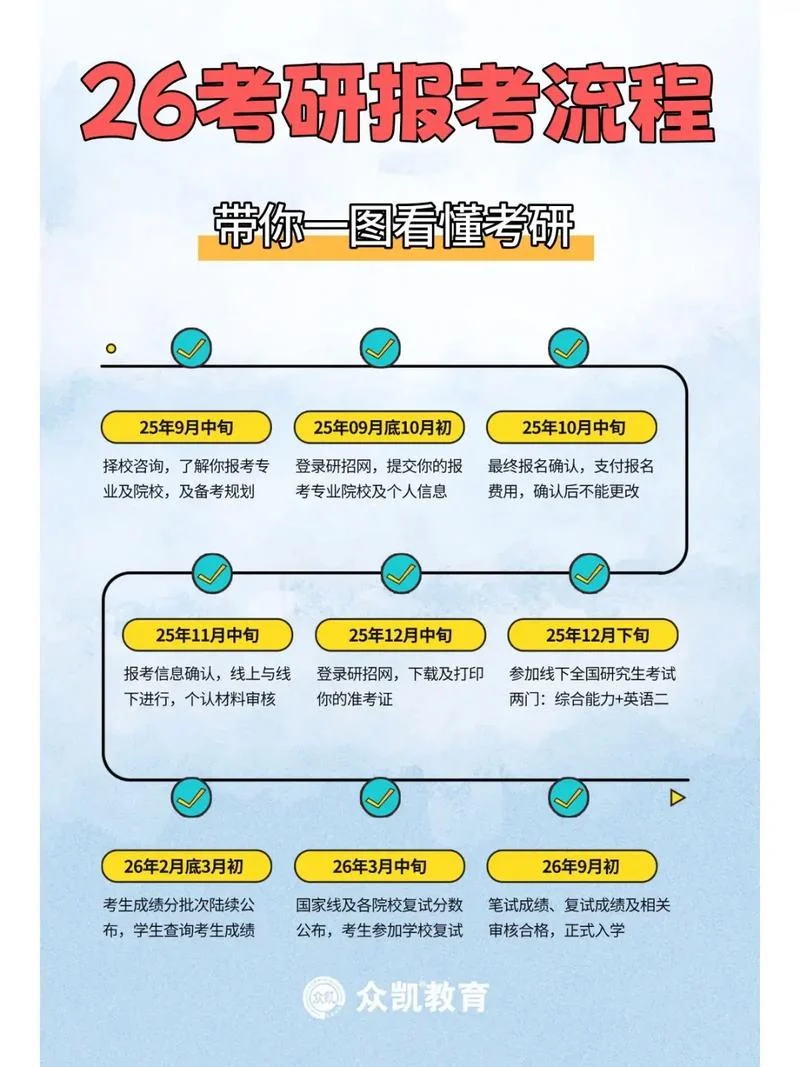 上海在职硕士报考流程_1
