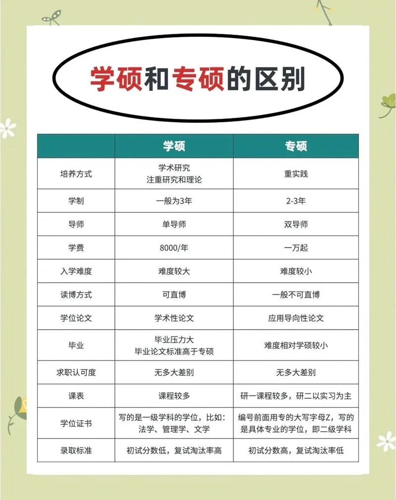 毕业考研和本科考研_2