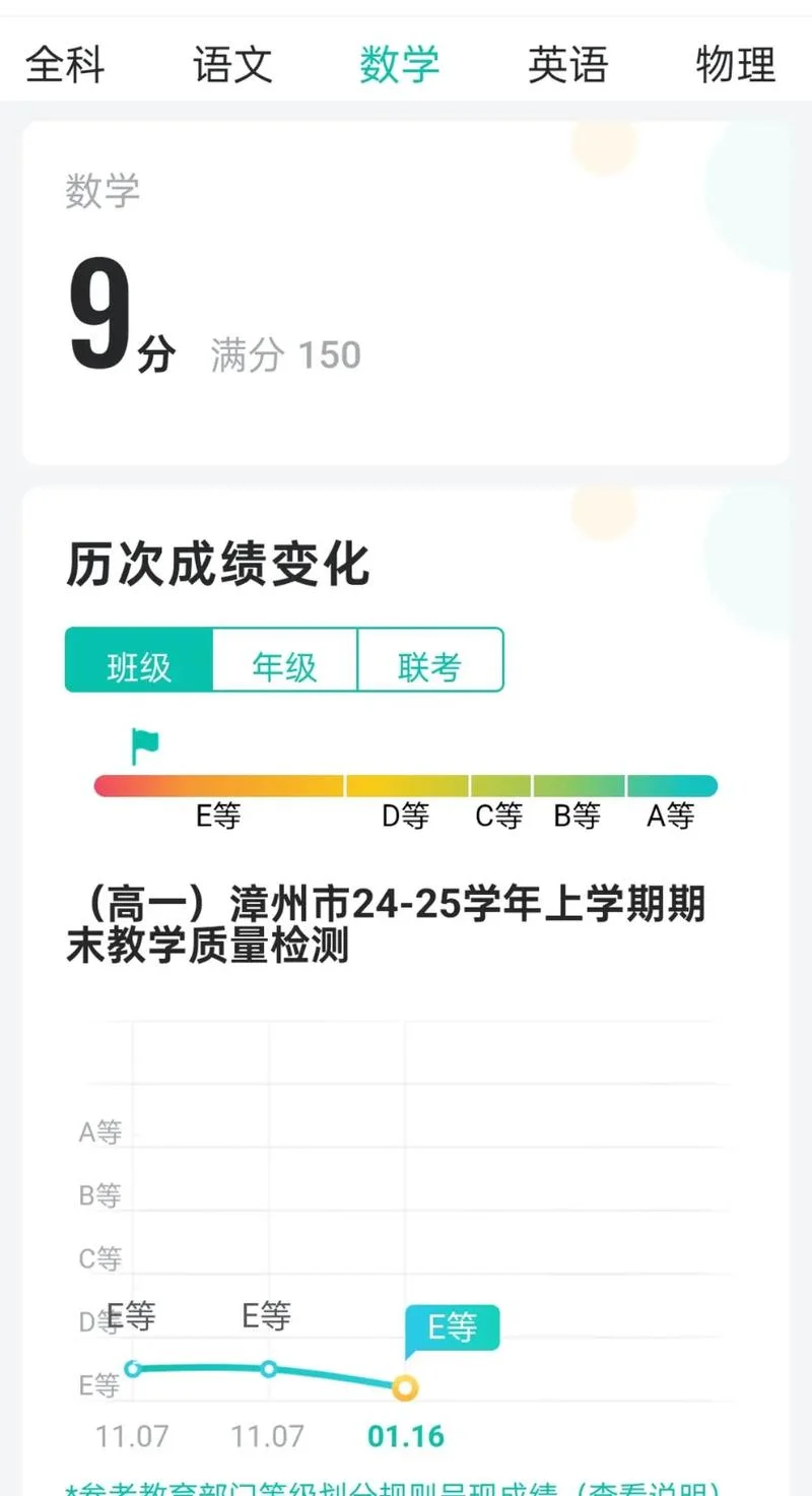 信息技术考试查成绩-信息技术成绩查询