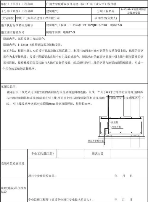 工程防雷多少钱一平方_2