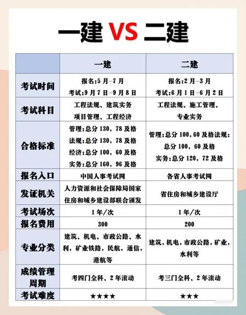 一建跟二建的考试内容_1