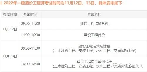 2022年一造报考条件-2022 年一造报考条件