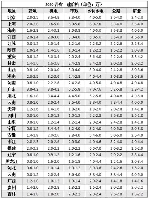 二建继续教育多钱_1