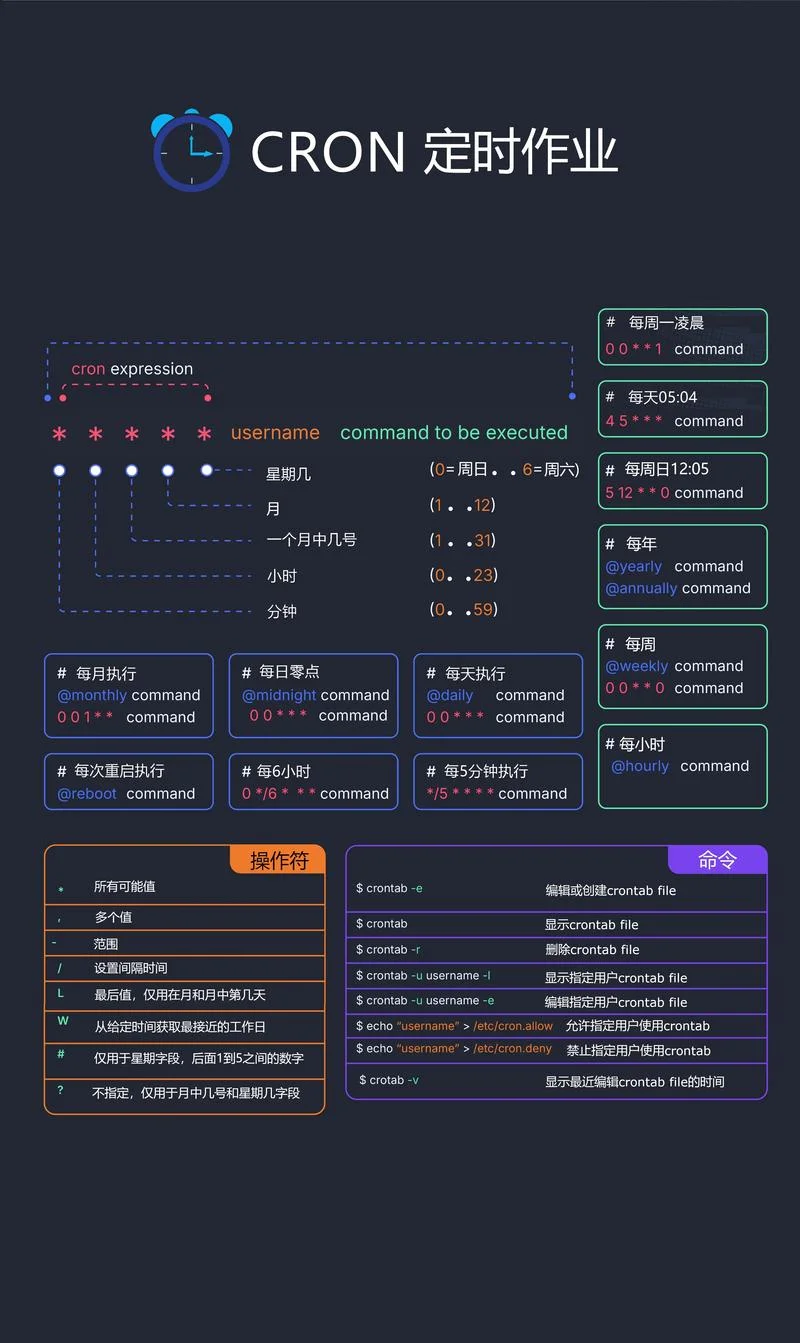 linux命令历史-linux 命令历史记录