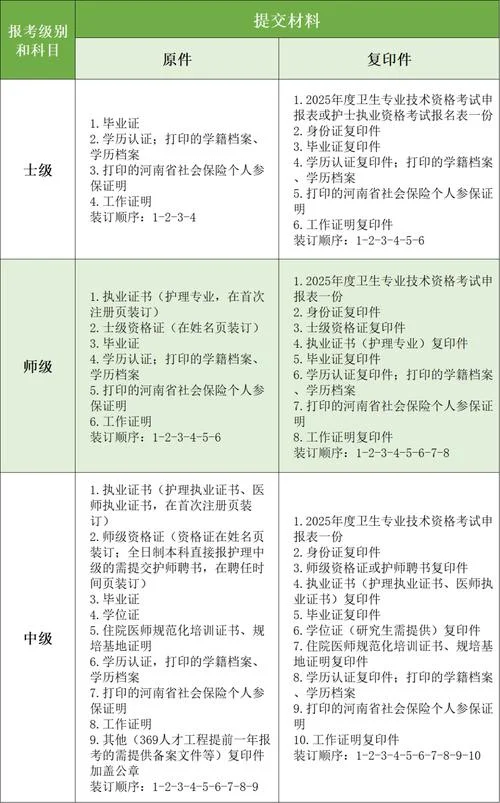 护士职称等级报考标准_1